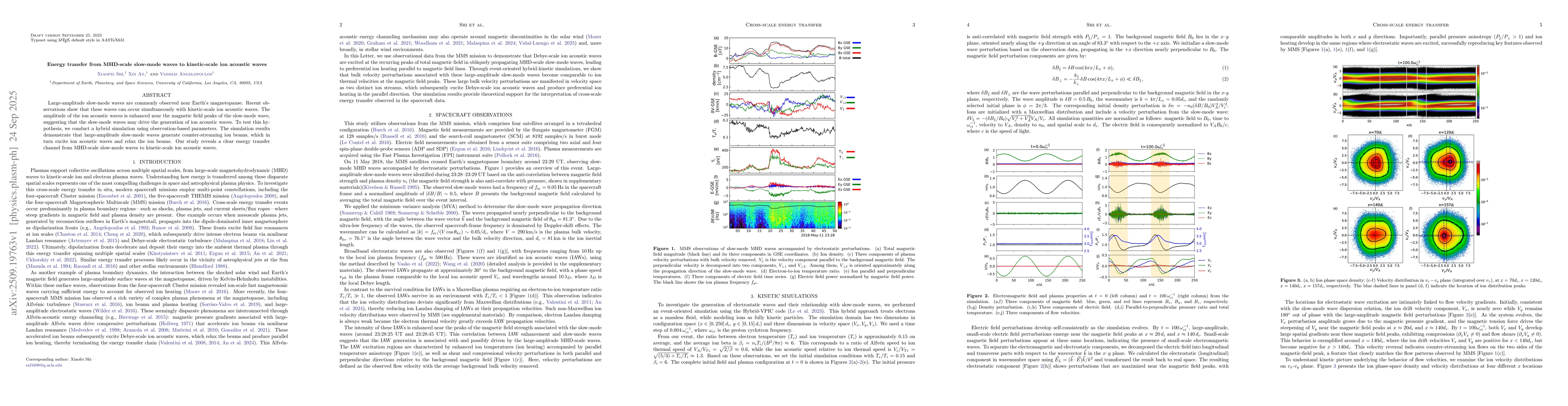 Thumbnail for Energy transfer from MHD-scale slow-mode waves to kinetic-scale ion
  acoustic waves