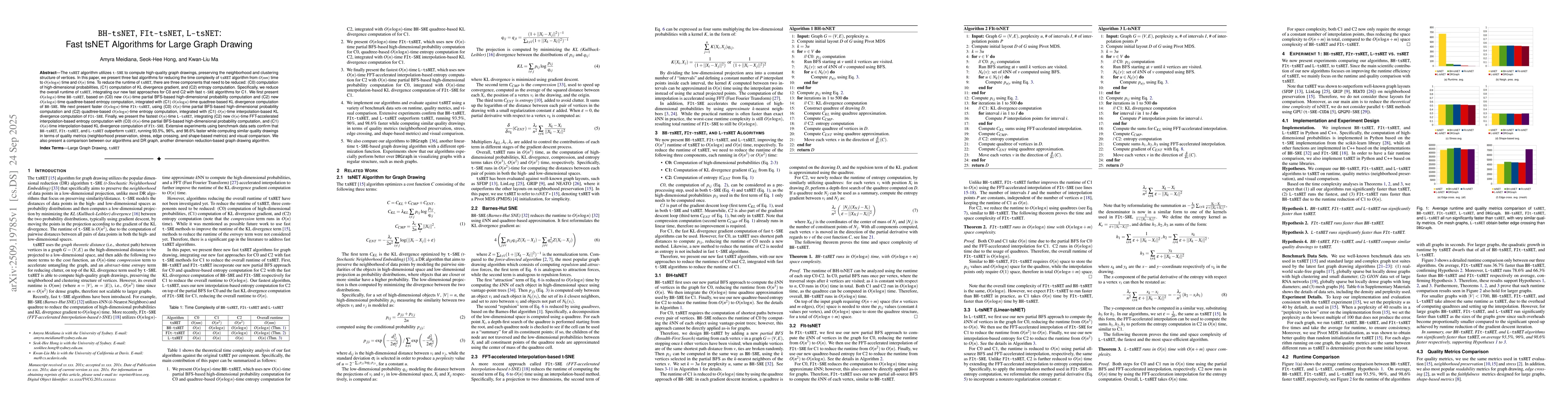 Thumbnail for BH-tsNET, FIt-tsNET, L-tsNET: Fast tsNET Algorithms for Large Graph
  Drawing