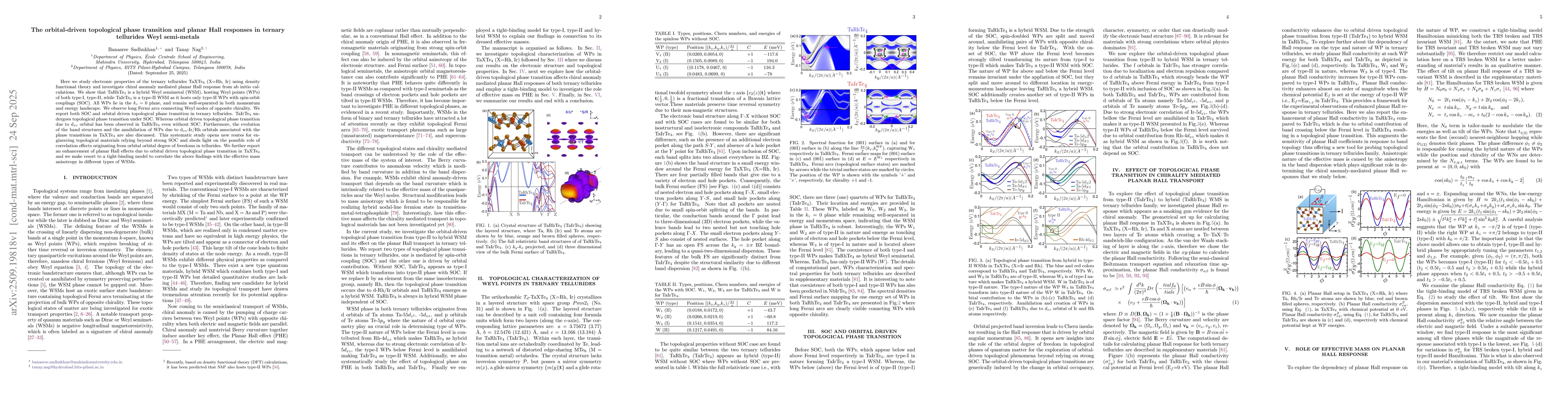 Thumbnail for The orbital-driven topological phase transition and planar Hall
  responses in ternary tellurides Weyl semi-metals