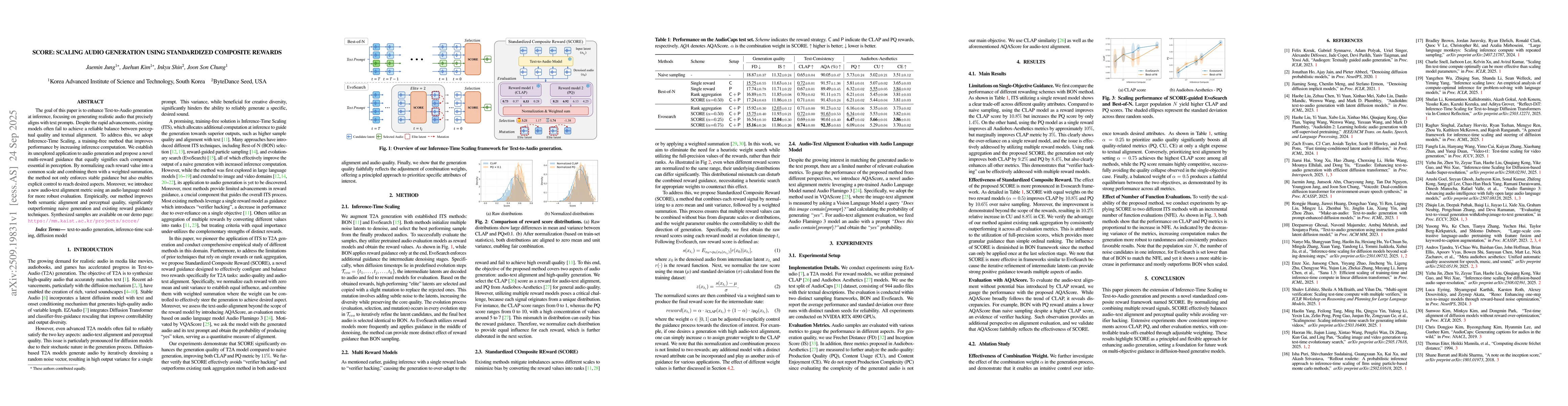 Thumbnail for SCORE: Scaling audio generation using Standardized COmposite REwards