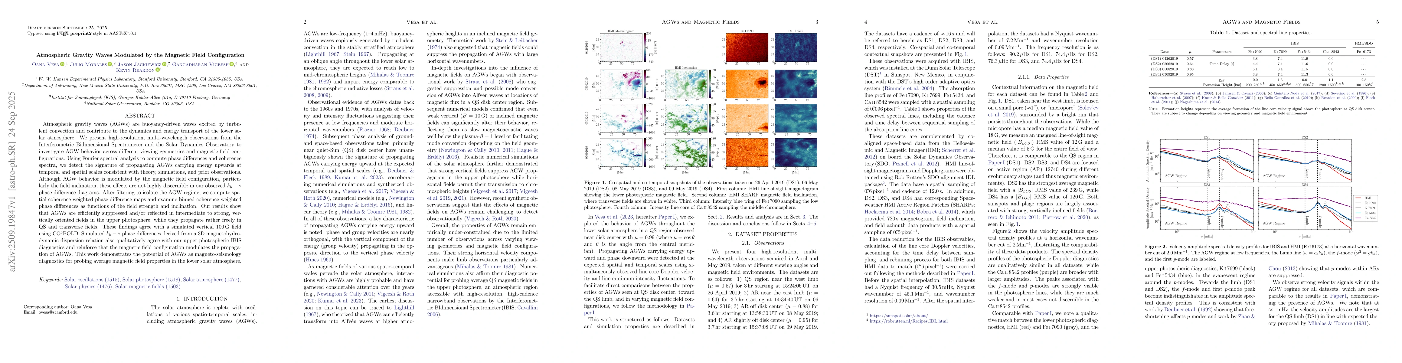 Thumbnail for Atmospheric Gravity Waves Modulated by the Magnetic Field Configuration
