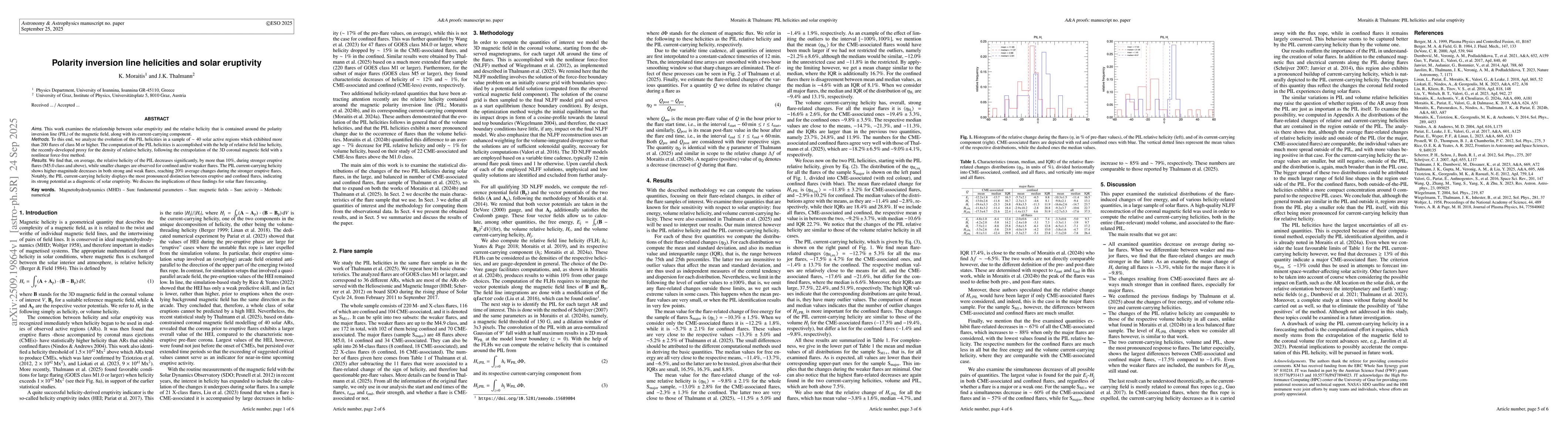 Thumbnail for Polarity inversion line helicities and solar eruptivity