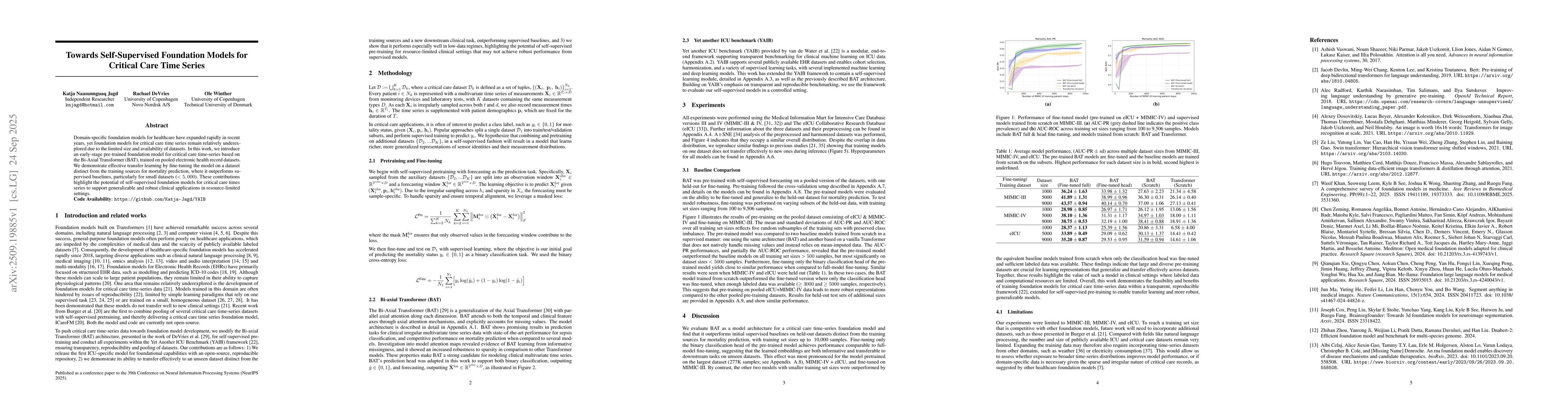 Thumbnail for Towards Self-Supervised Foundation Models for Critical Care Time Series