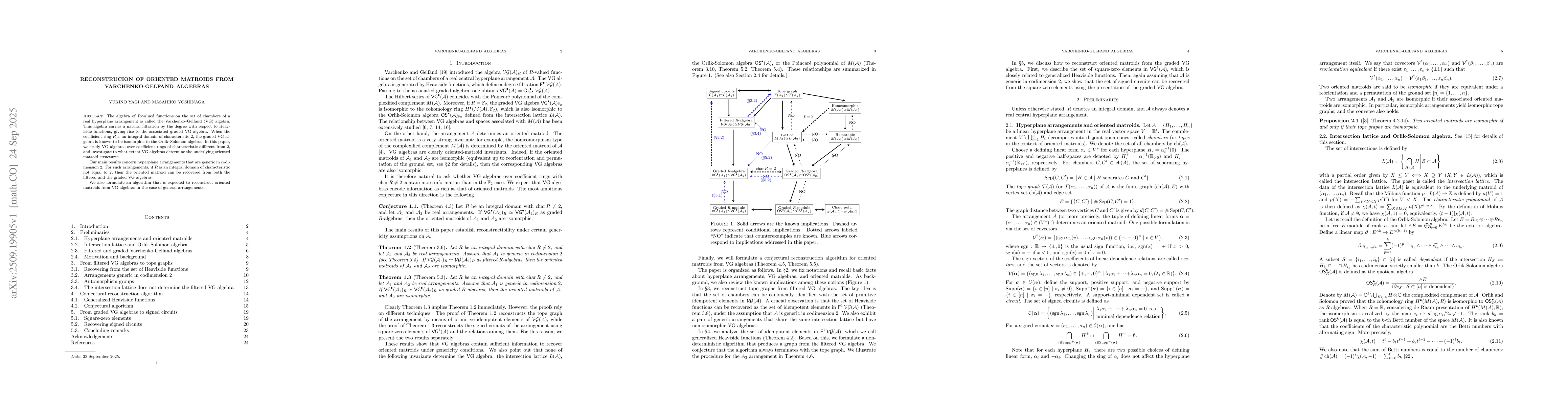 Thumbnail for Reconstrucion of oriented matroids from Varchenko-Gelfand algebras