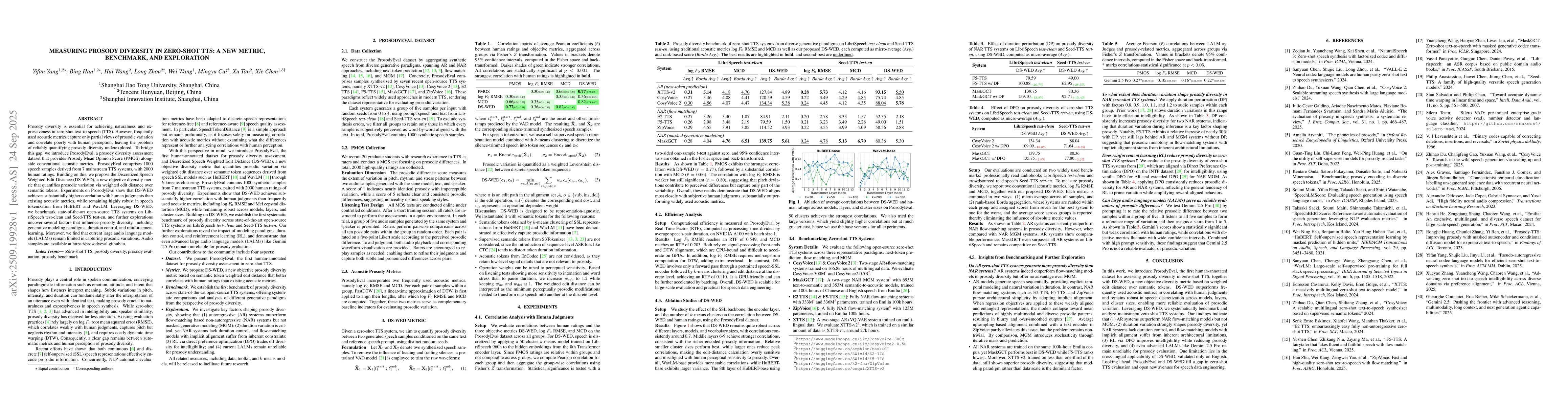 Thumbnail for Measuring Prosody Diversity in Zero-Shot TTS: A New Metric, Benchmark,
  and Exploration