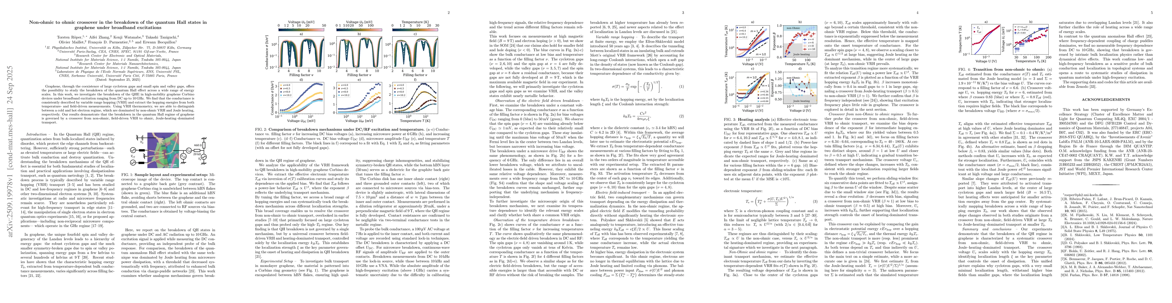 Thumbnail for Non-ohmic to ohmic crossover in the breakdown of the quantum Hall states
  in graphene under broadband excitations
