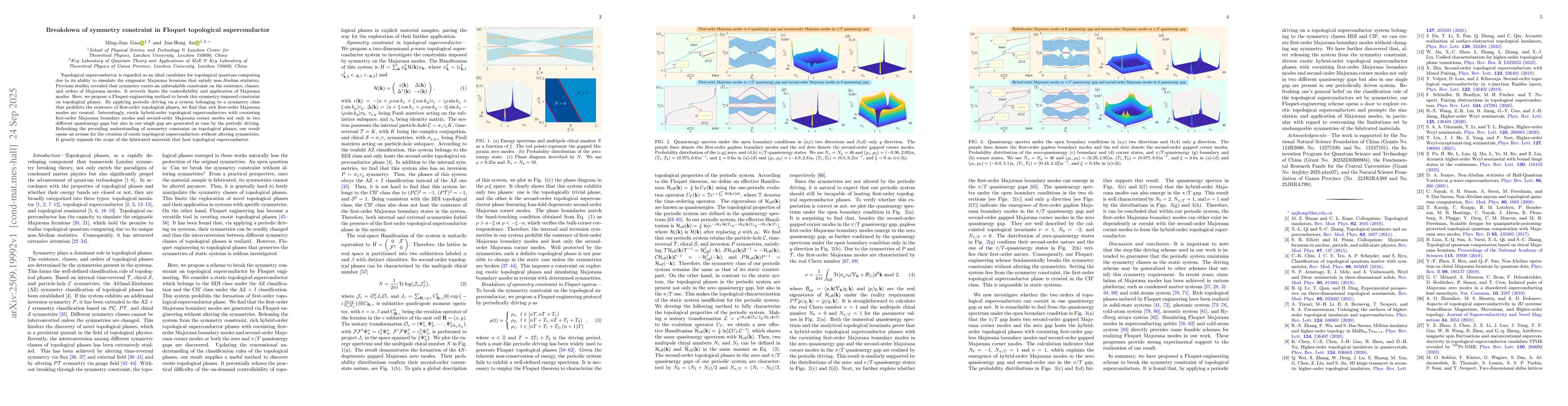 Thumbnail for Breakdown of symmetry constraint in Floquet topological superconductor