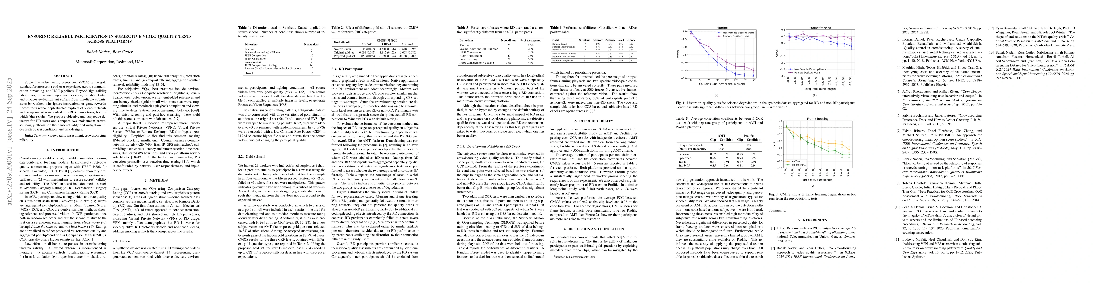Thumbnail for Ensuring Reliable Participation in Subjective Video Quality Tests Across
  Platforms