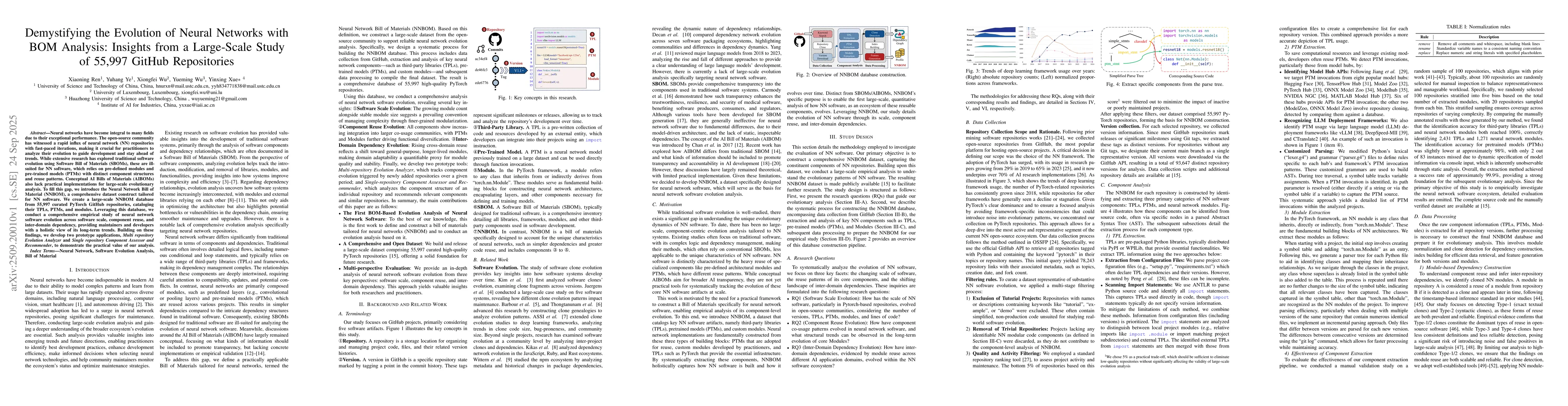 Thumbnail for Demystifying the Evolution of Neural Networks with BOM Analysis:
  Insights from a Large-Scale Study of 55,997 GitHub Repositories