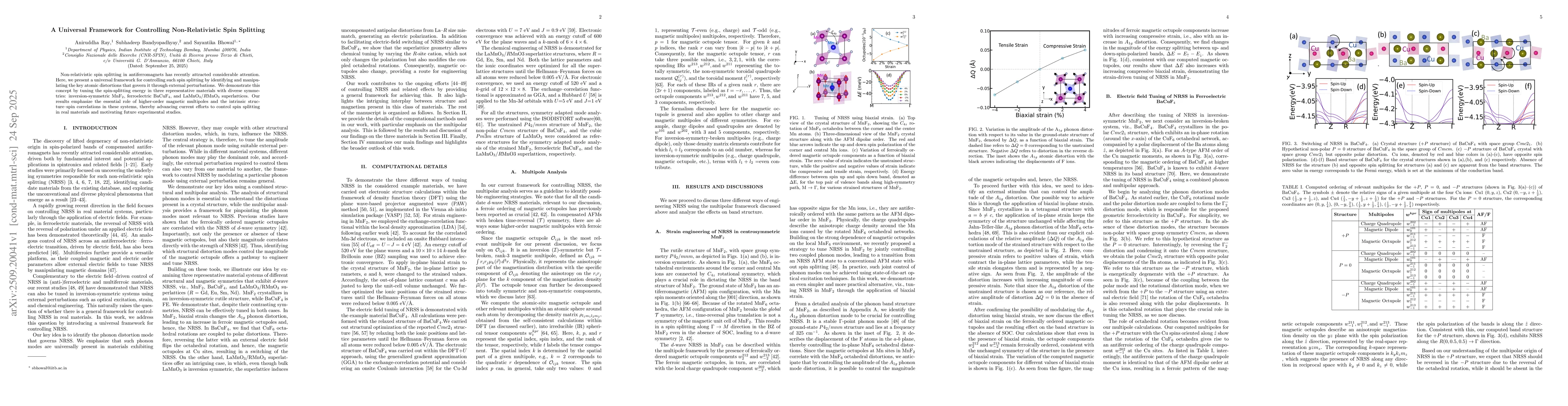 Thumbnail for A Universal Framework for Controlling Non-Relativistic Spin Splitting