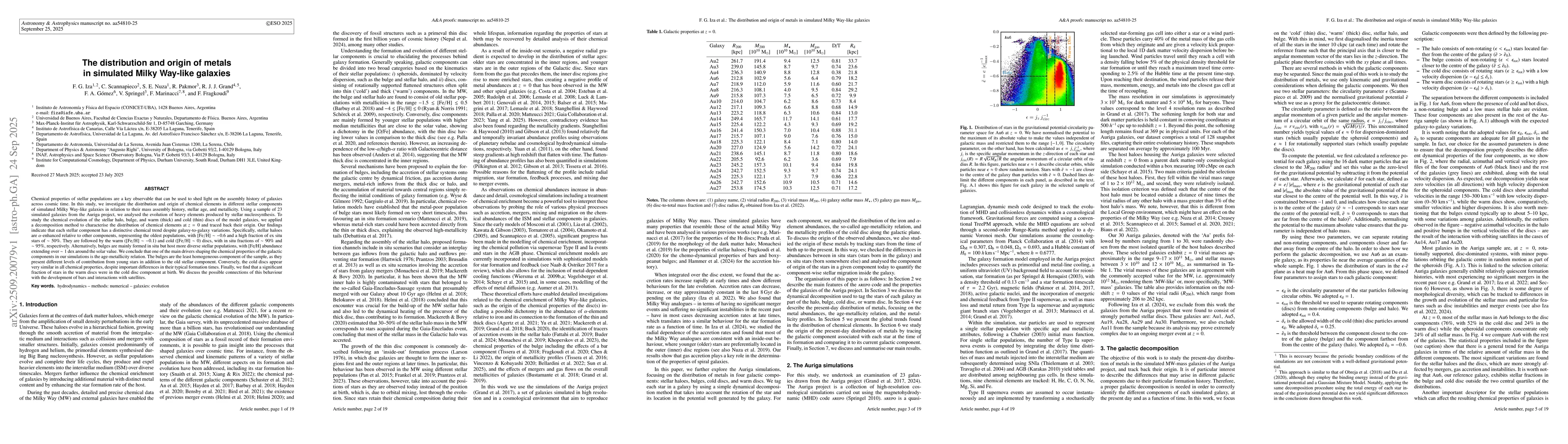 Thumbnail for The distribution and origin of metals in simulated Milky Way-like
  galaxies