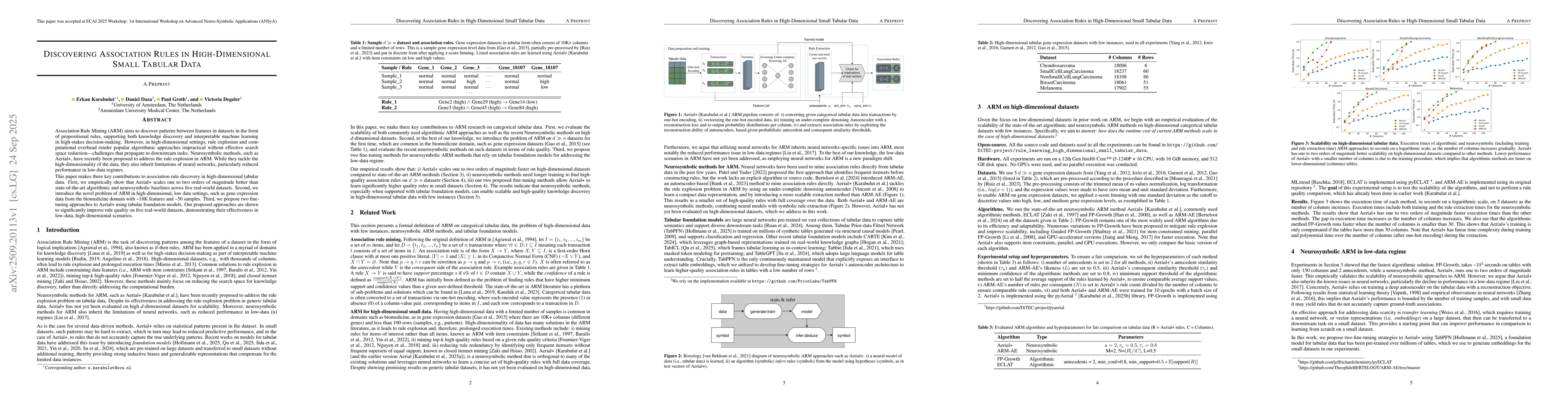 Thumbnail for Discovering Association Rules in High-Dimensional Small Tabular Data