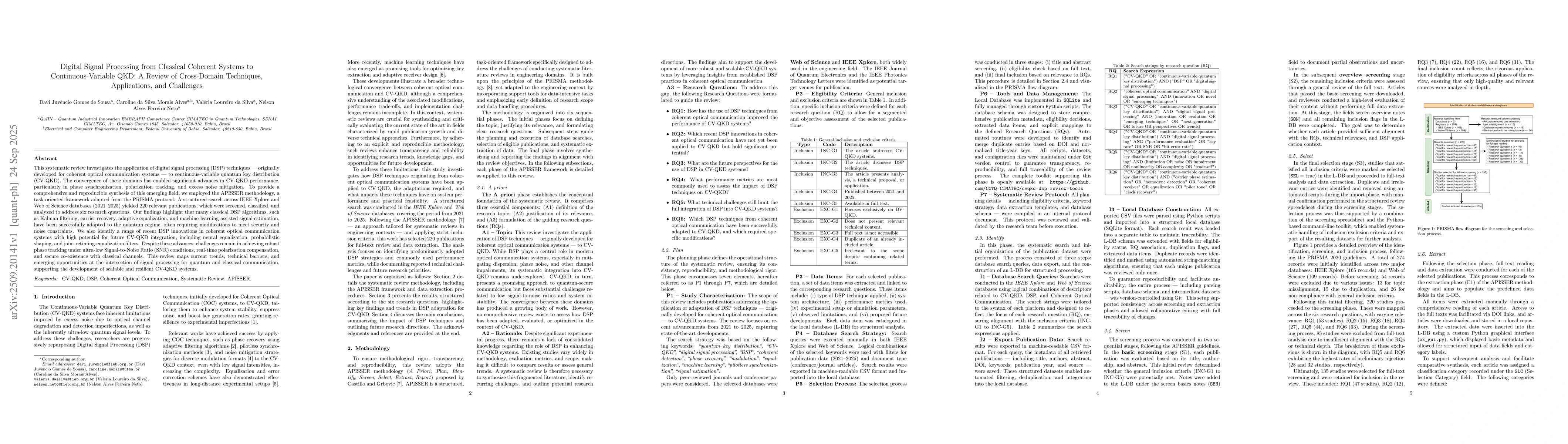 Thumbnail for Digital Signal Processing from Classical Coherent Systems to
  Continuous-Variable QKD: A Review of Cross-Domain Techniques, Applications,
  and Challenges