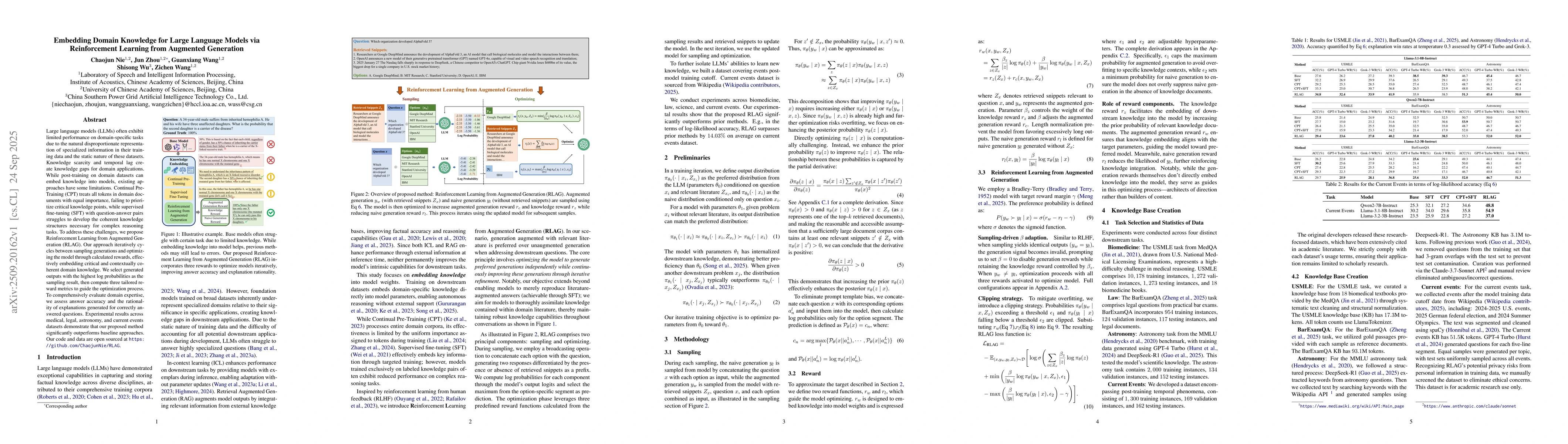 Thumbnail for Embedding Domain Knowledge for Large Language Models via Reinforcement
  Learning from Augmented Generation