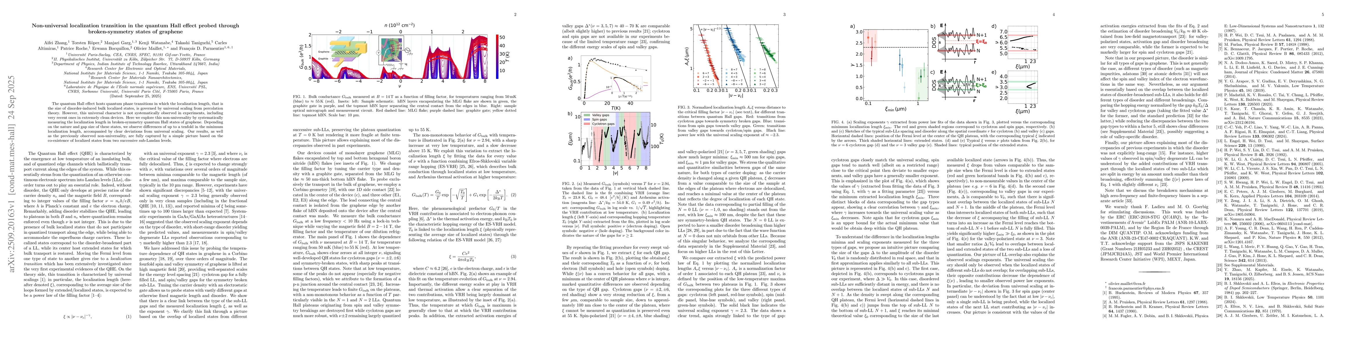 Thumbnail for Non-universal localization transition in the quantum Hall effect probed
  through broken-symmetry states of graphene