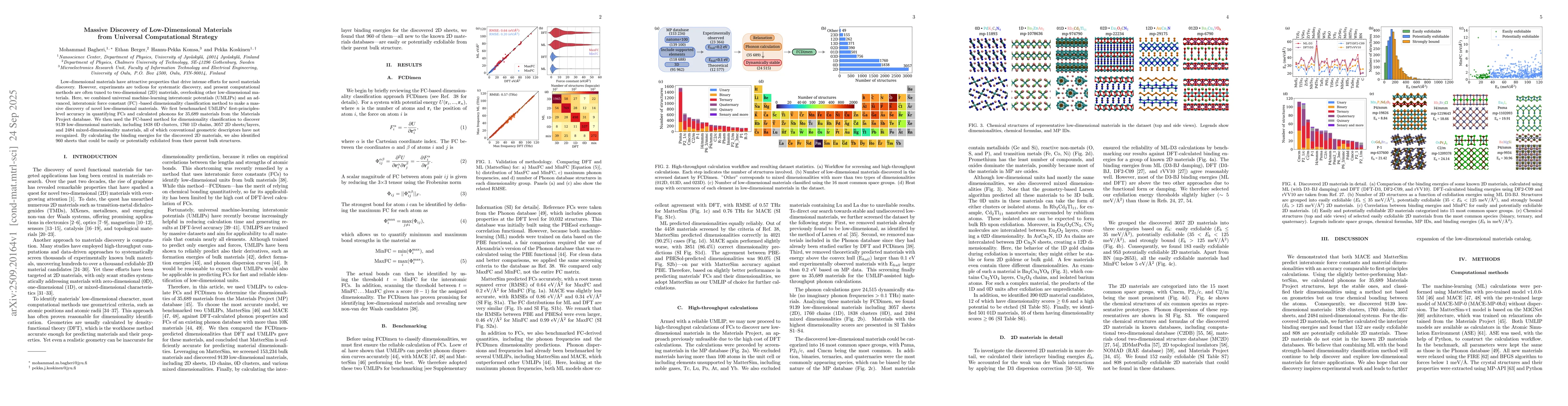 Thumbnail for Massive Discovery of Low-Dimensional Materials from Universal
  Computational Strategy