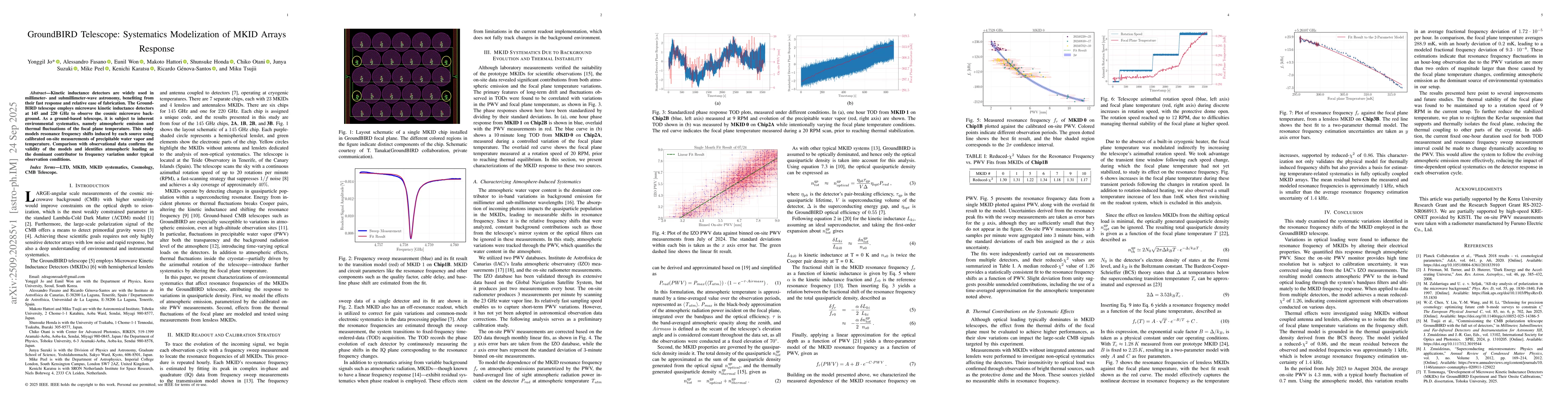 Thumbnail for GroundBIRD Telescope: Systematics Modelization of MKID Arrays Response