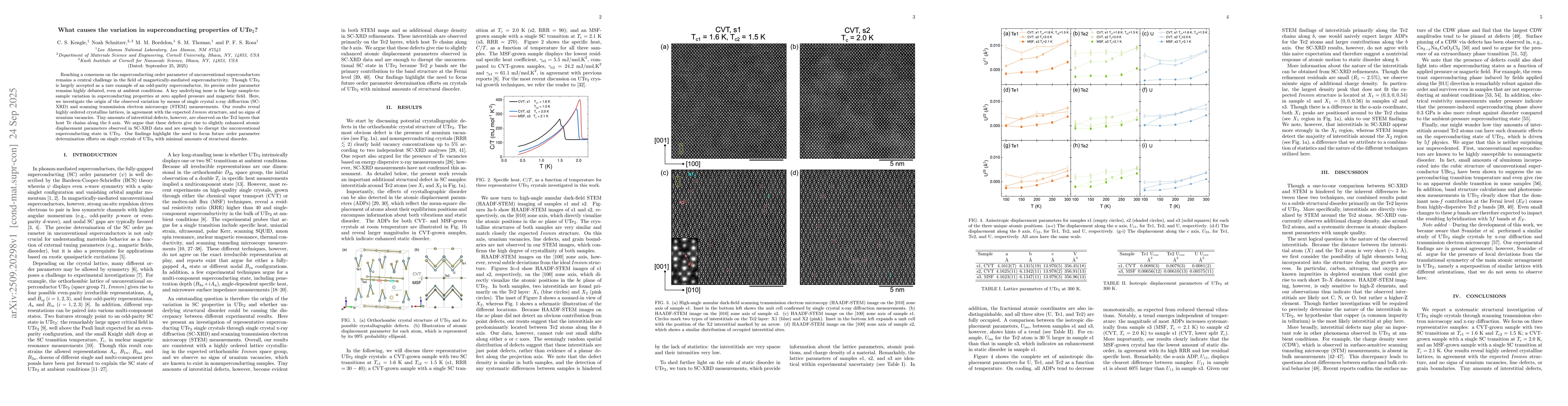 Thumbnail for What causes the variation in superconducting properties of UTe$_{2}$?