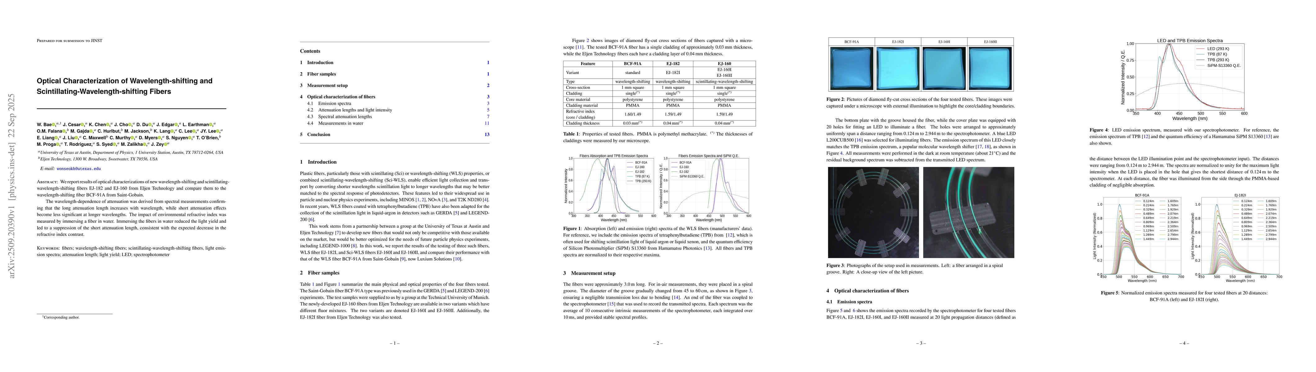 Thumbnail for Optical Characterization of Wavelength-shifting and
  Scintillating-Wavelength-shifting Fibers