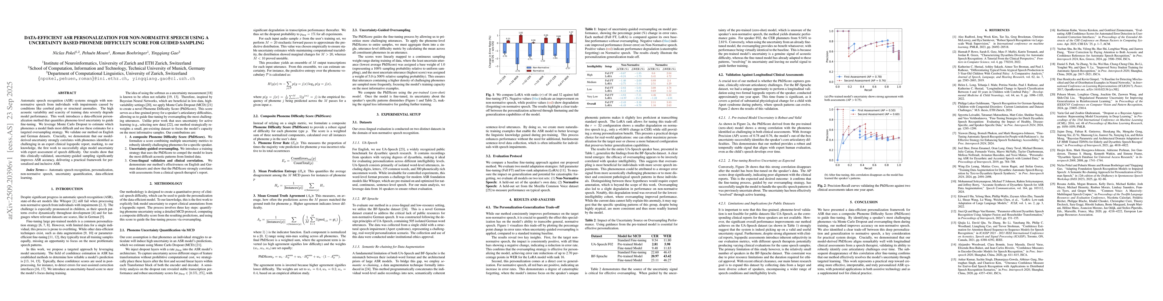 Thumbnail for Data-Efficient ASR Personalization for Non-Normative Speech Using an
  Uncertainty-Based Phoneme Difficulty Score for Guided Sampling