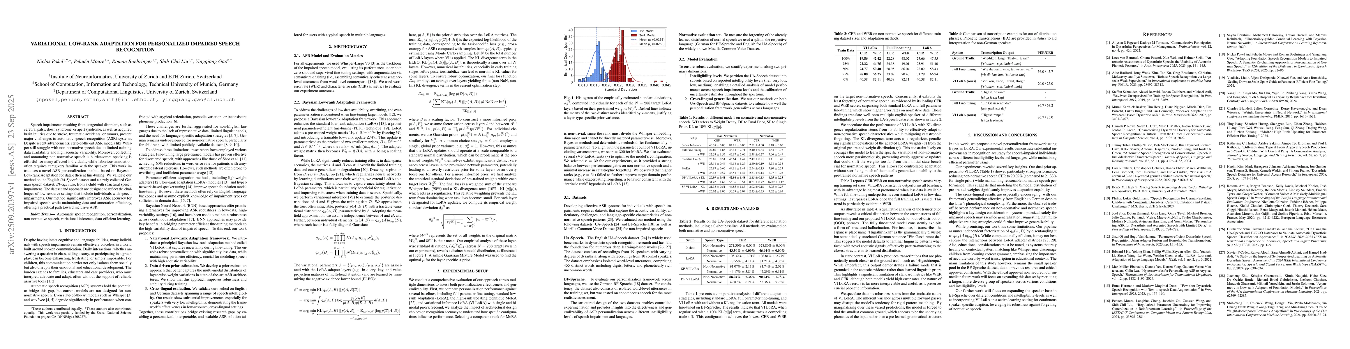 Thumbnail for Variational Low-Rank Adaptation for Personalized Impaired Speech
  Recognition