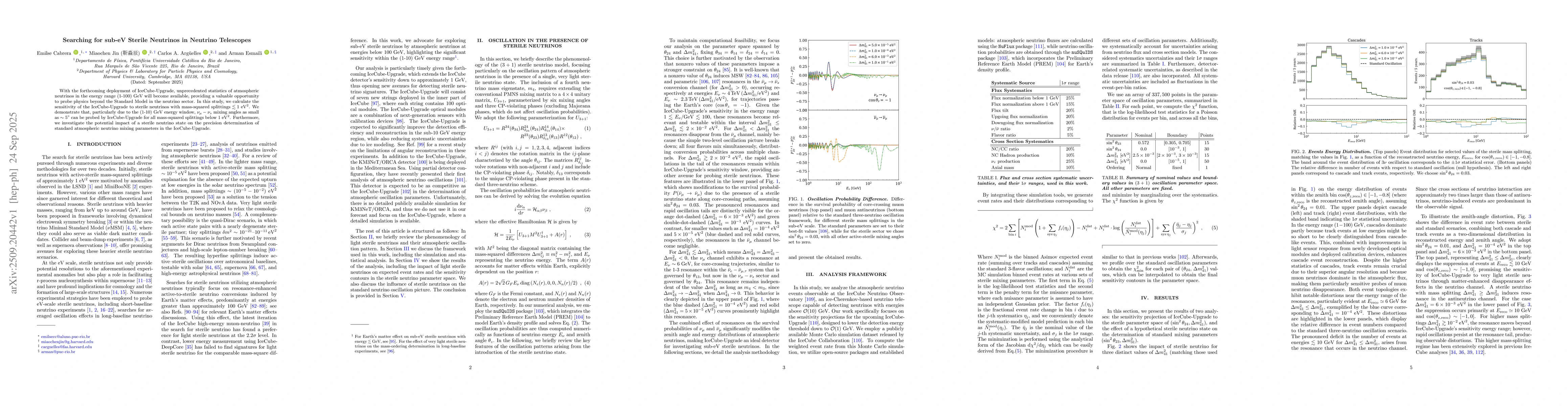 Thumbnail for Searching for sub-eV Sterile Neutrinos in Neutrino Telescopes