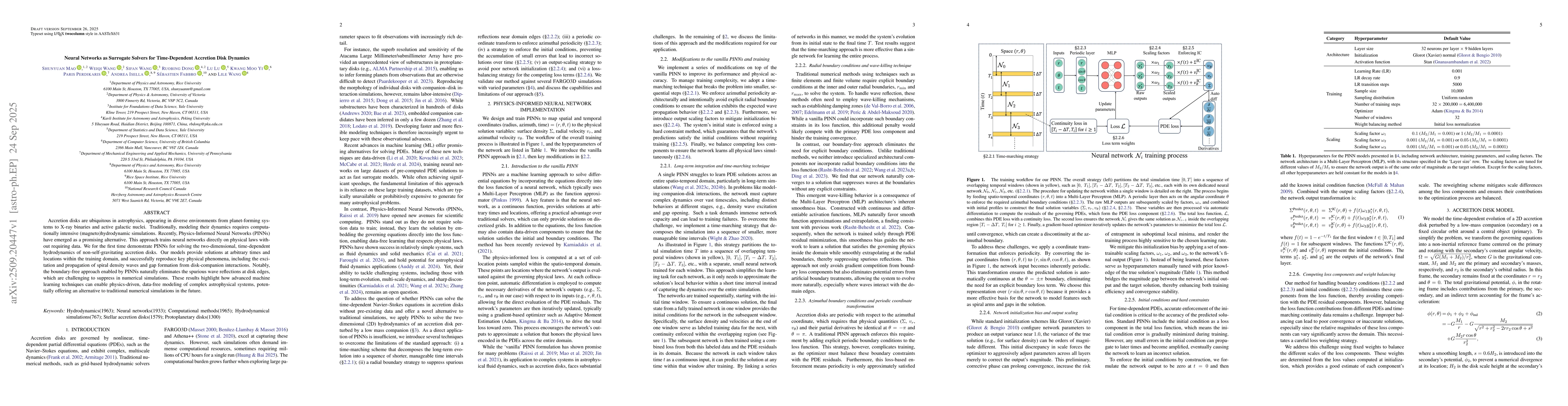 Thumbnail for Neural Networks as Surrogate Solvers for Time-Dependent Accretion Disk
  Dynamics