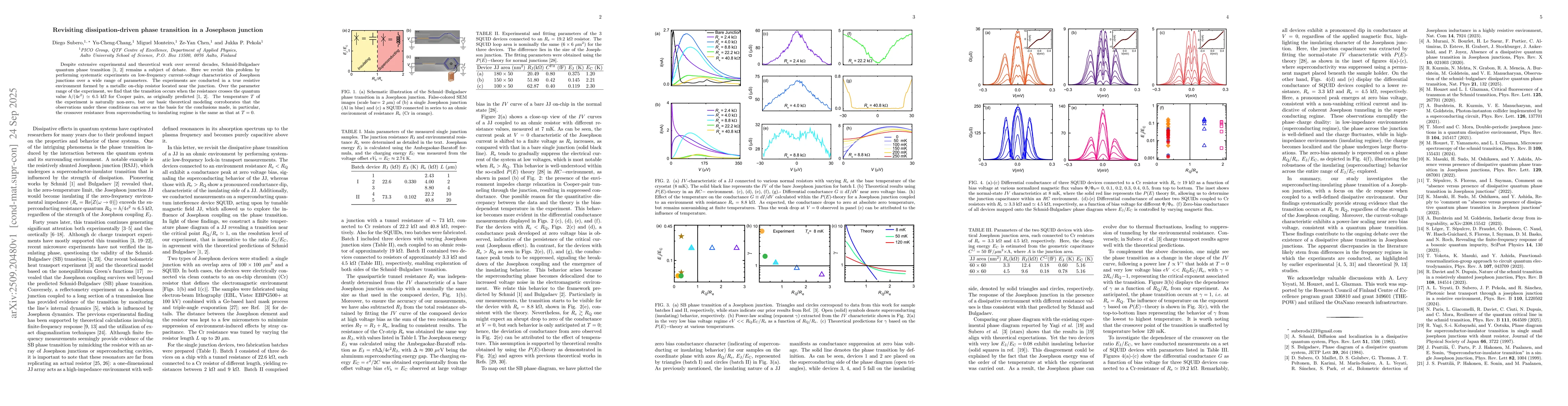 Thumbnail for Revisiting dissipation-driven phase transition in a Josephson junction