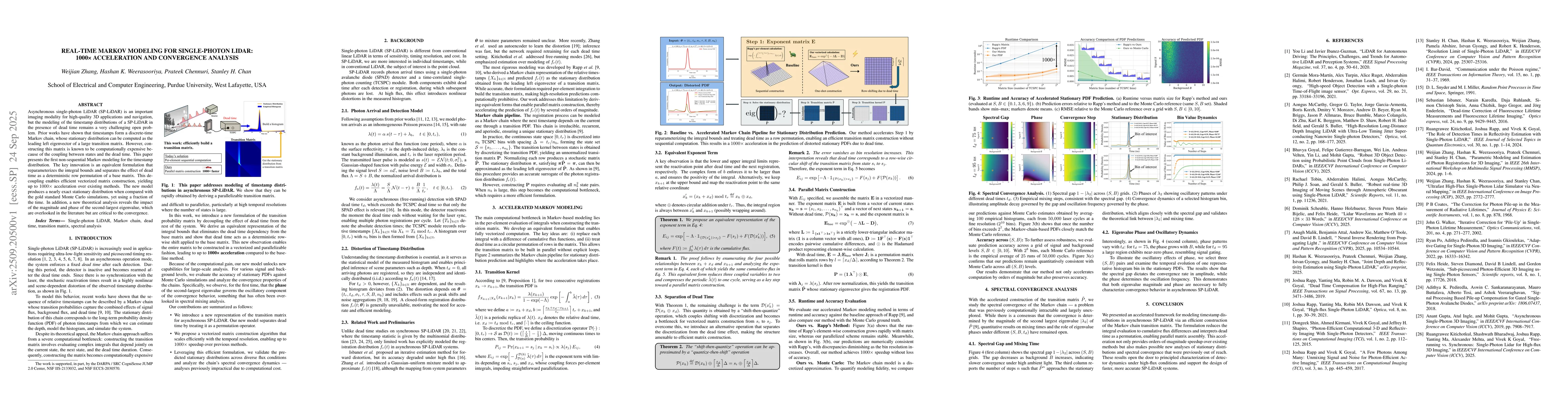 Thumbnail for Real-Time Markov Modeling for Single-Photon LiDAR: $1000 \times$
  Acceleration and Convergence Analysis