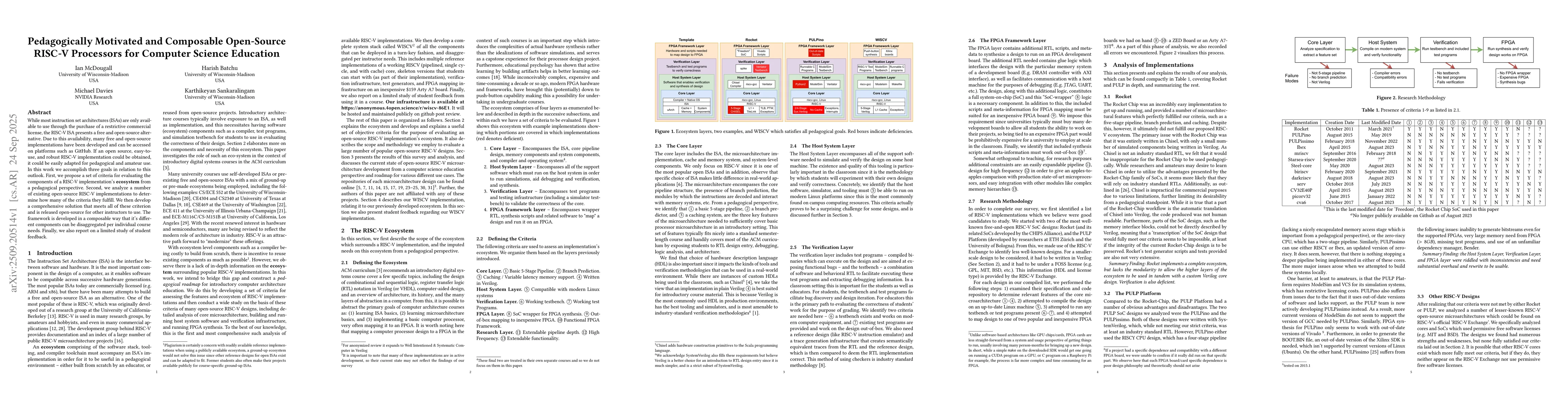 Thumbnail for Pedagogically Motivated and Composable Open-Source RISC-V Processors for
  Computer Science Education