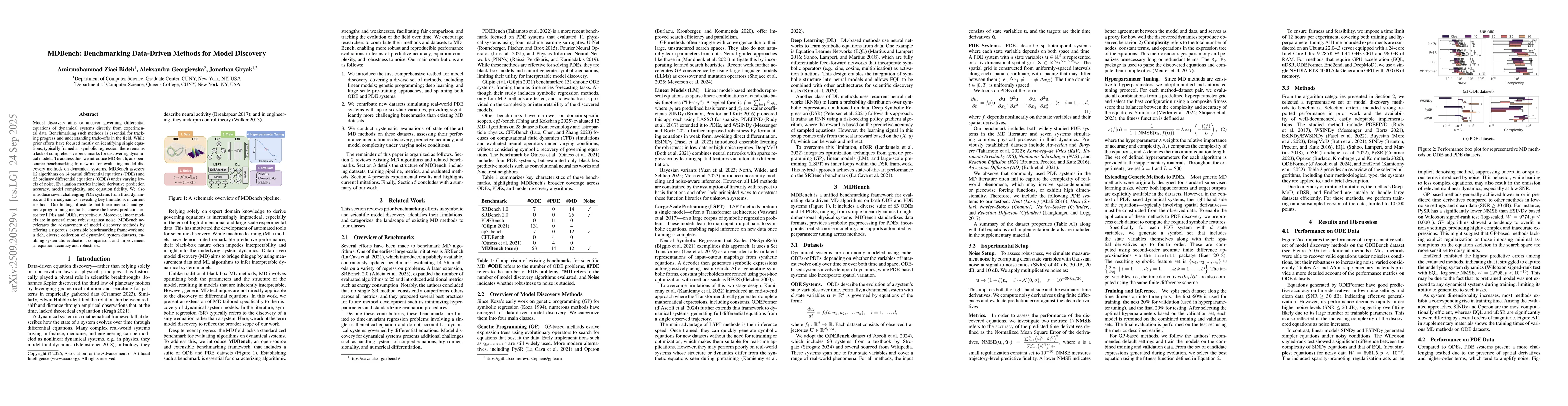 Thumbnail for MDBench: Benchmarking Data-Driven Methods for Model Discovery