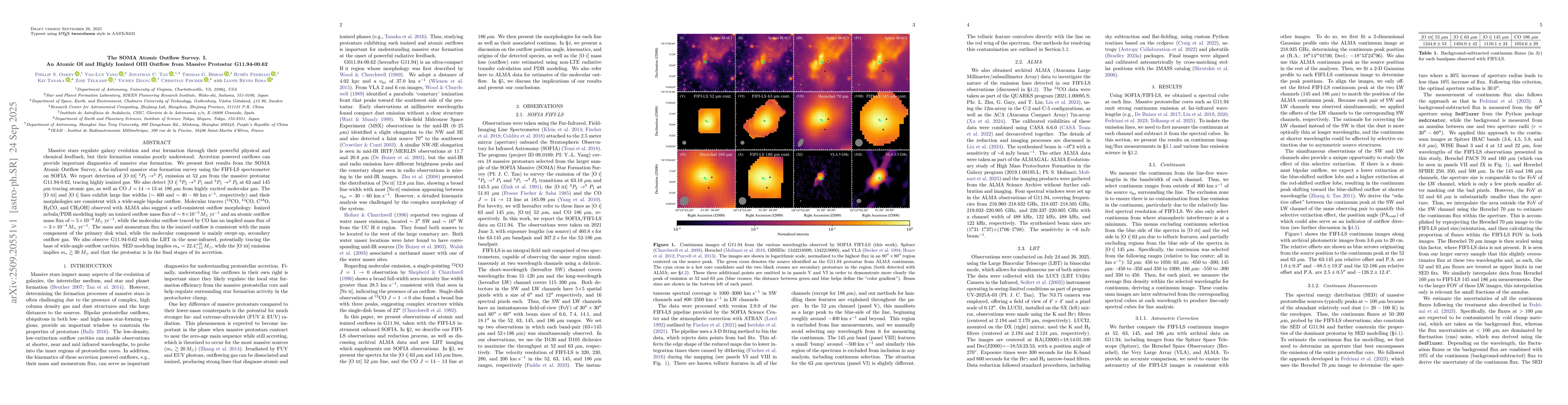 Thumbnail for The SOMA Atomic Outflow Survey. I. An Atomic OI and Highly Ionized OIII
  Outflow from Massive Protostar G11.94-00.62
