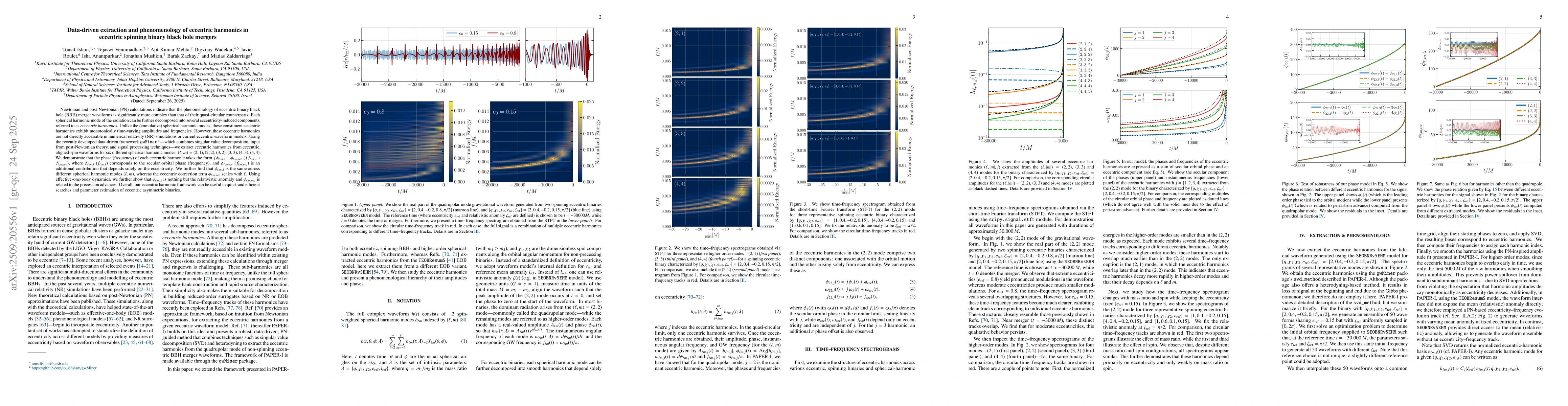 Thumbnail for Data-driven extraction and phenomenology of eccentric harmonics in
  eccentric spinning binary black hole mergers