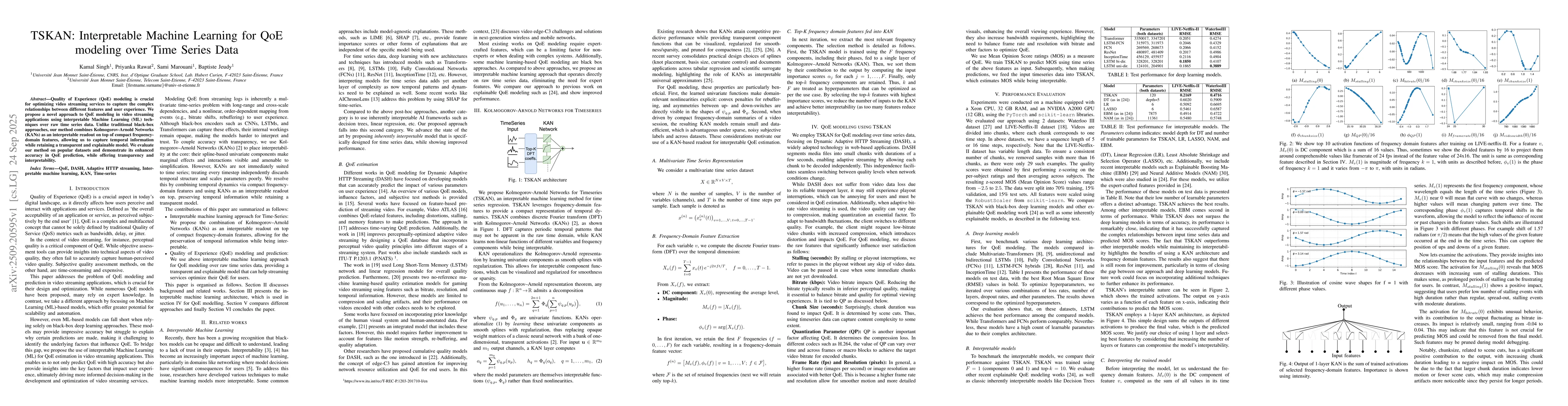 Thumbnail for TSKAN: Interpretable Machine Learning for QoE modeling over Time Series
  Data