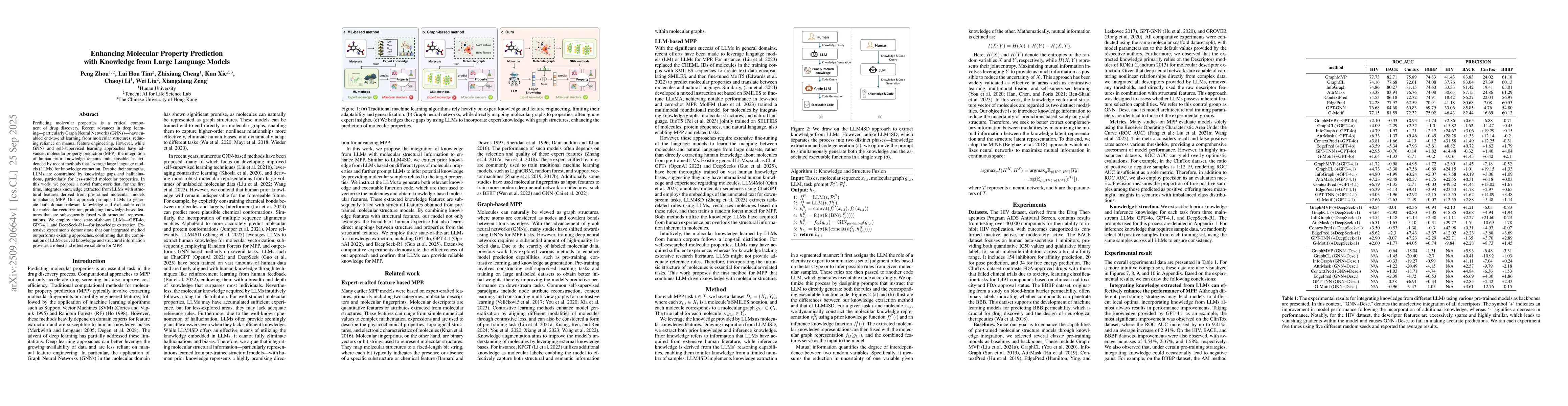 Thumbnail for Enhancing Molecular Property Prediction with Knowledge from Large
  Language Models