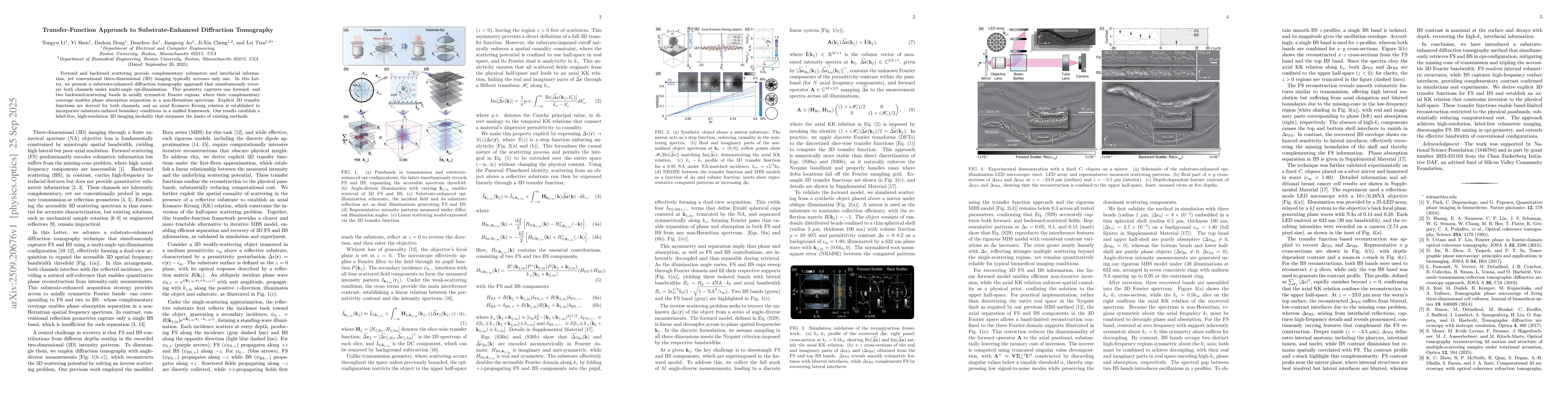 Thumbnail for Transfer-Function Approach to Substrate-Enhanced Diffraction Tomography