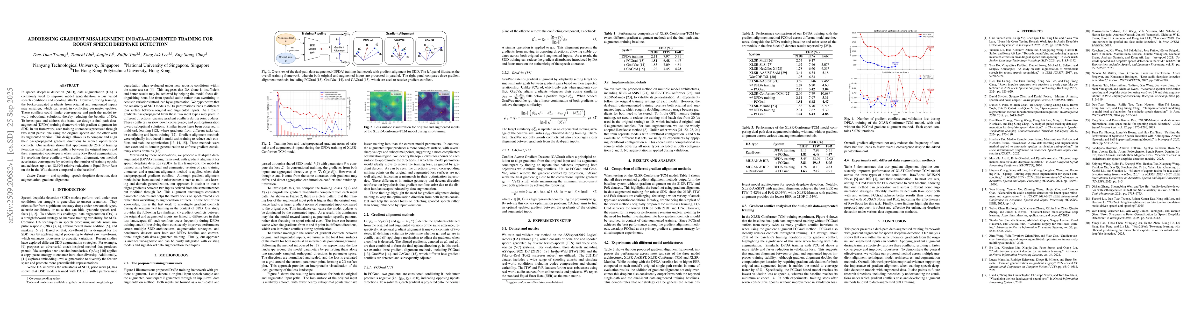 Thumbnail for Addressing Gradient Misalignment in Data-Augmented Training for Robust
  Speech Deepfake Detection
