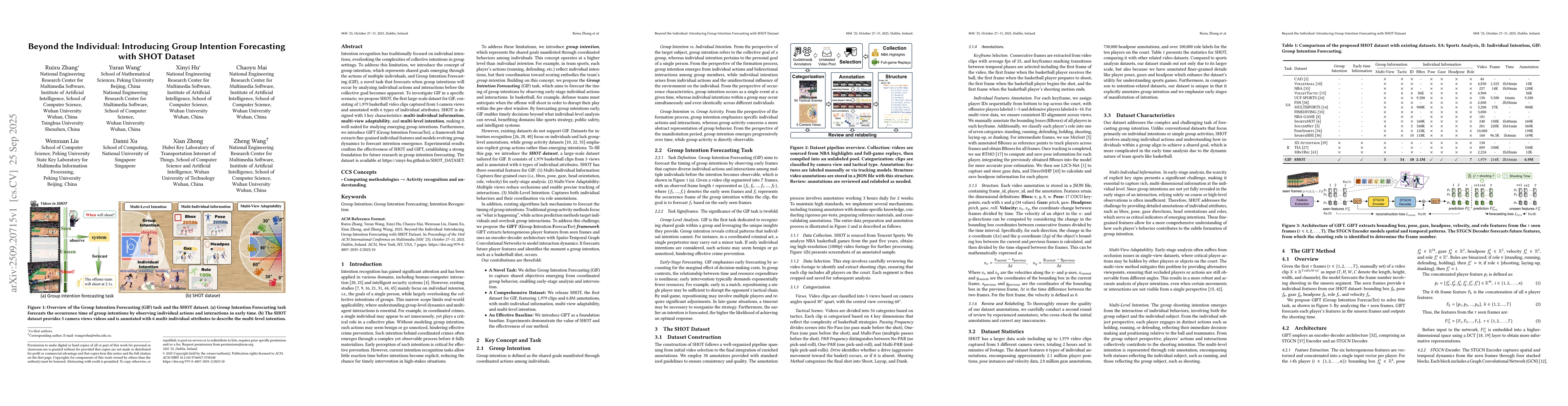 Thumbnail for Beyond the Individual: Introducing Group Intention Forecasting with SHOT
  Dataset