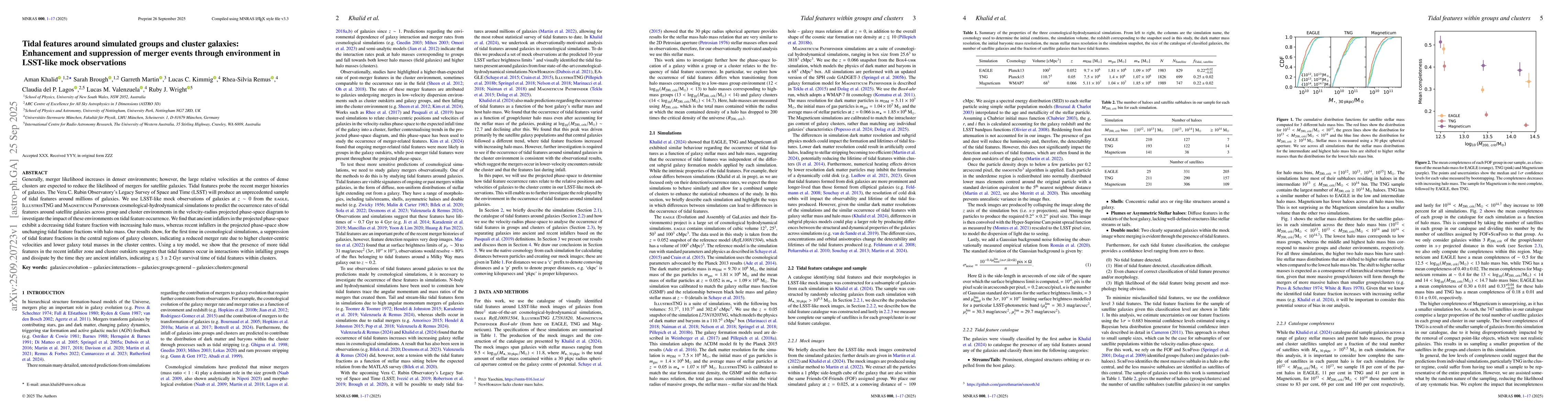 Thumbnail for Tidal features around simulated groups and cluster galaxies: Enhancement
  and suppression of merger events through environment in LSST-like mock
  observations