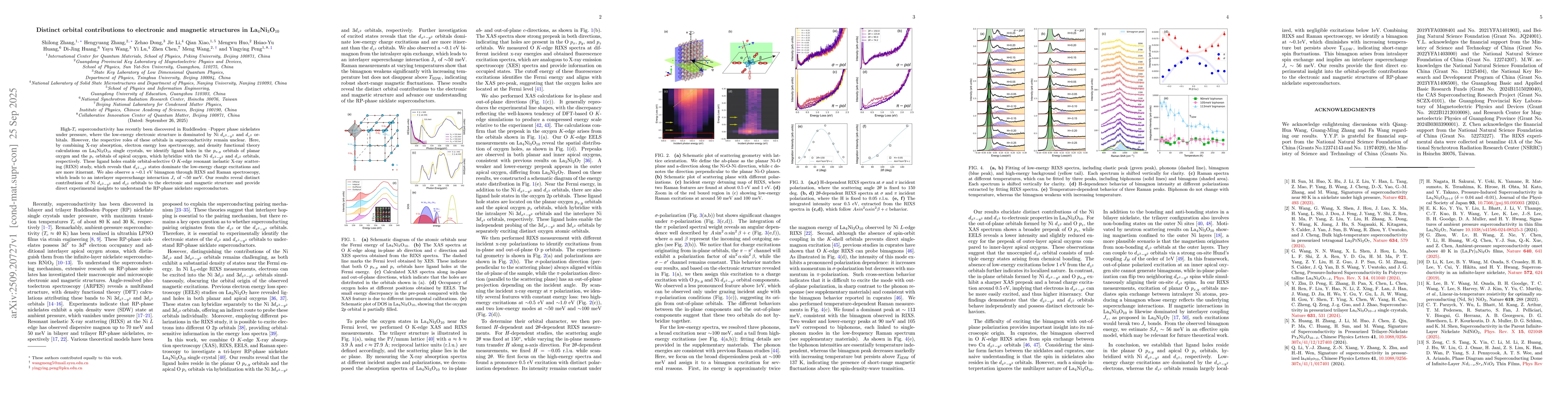 Thumbnail for Distinct orbital contributions to electronic and magnetic structures in
  La$_{4}$Ni$_{3}$O$_{10}$