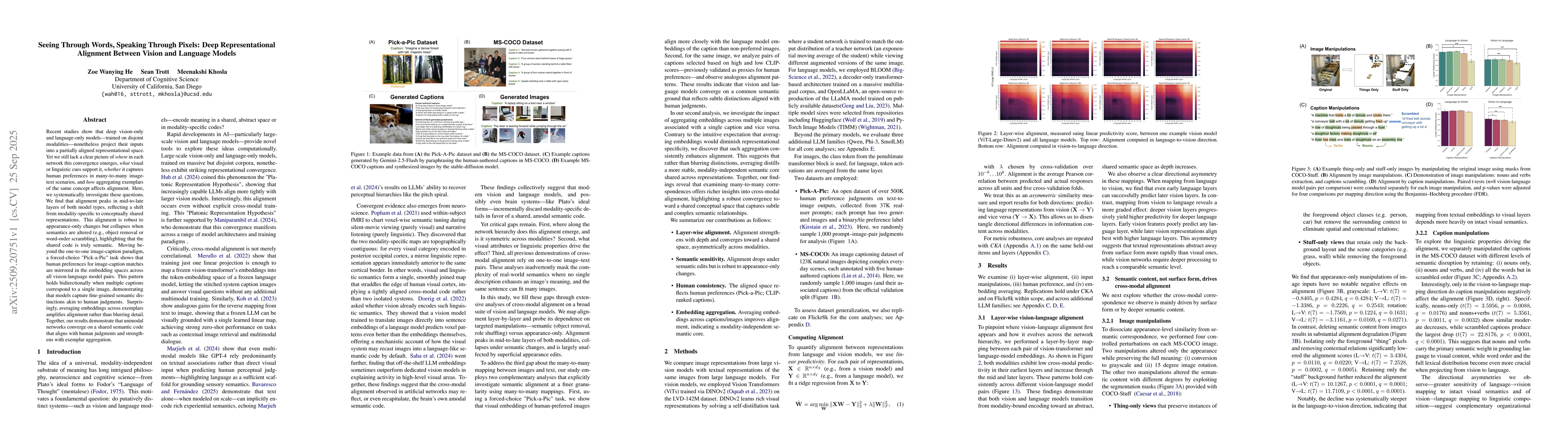 Thumbnail for Seeing Through Words, Speaking Through Pixels: Deep Representational
  Alignment Between Vision and Language Models