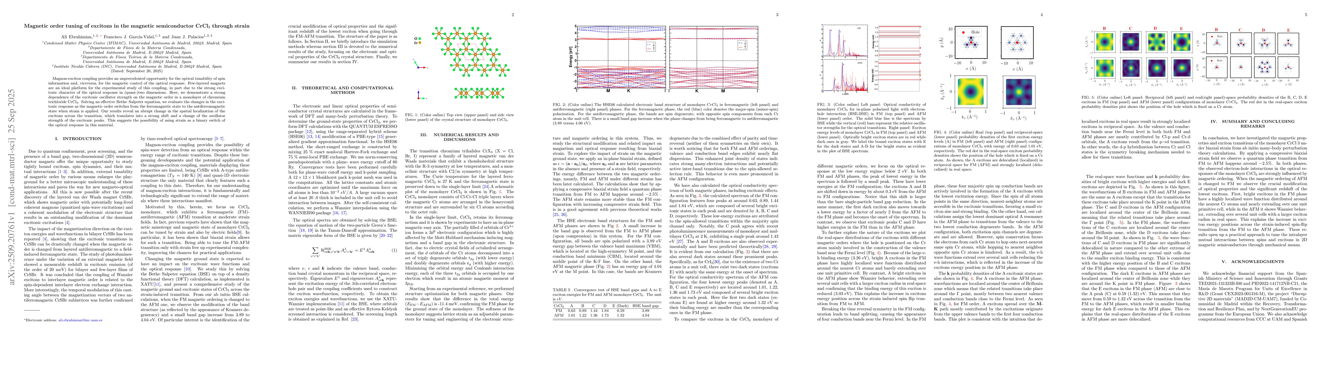 Thumbnail for Magnetic order tuning of excitons in the magnetic semiconductor CrCl$_3$
  through strain