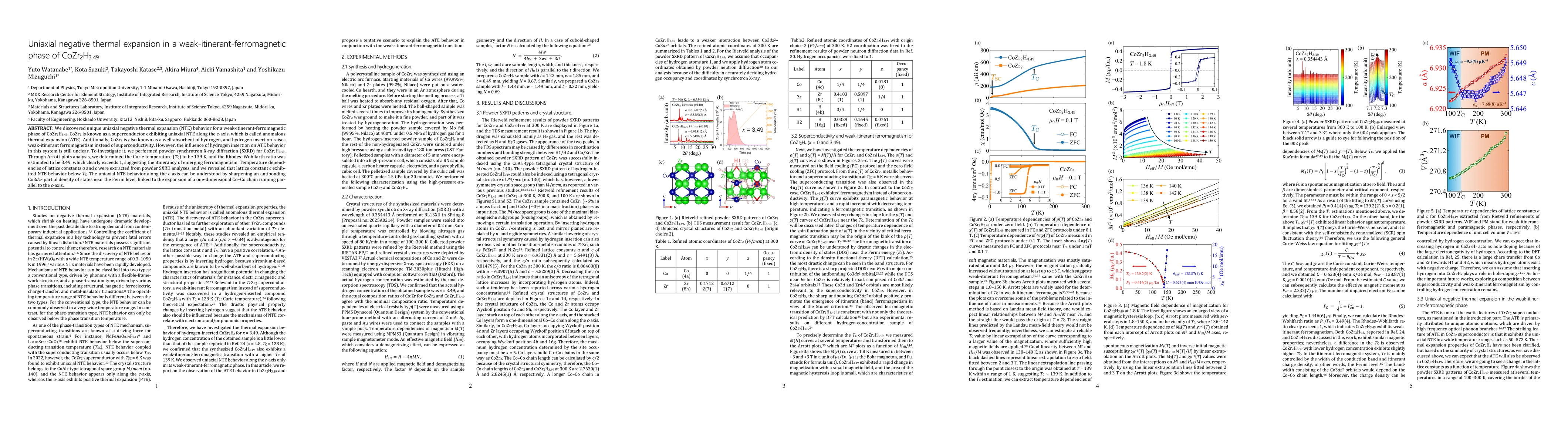 Thumbnail for Uniaxial negative thermal expansion in a weak-itinerant-ferromagnetic
  phase of CoZr$_{2}$H$_{3.49}$