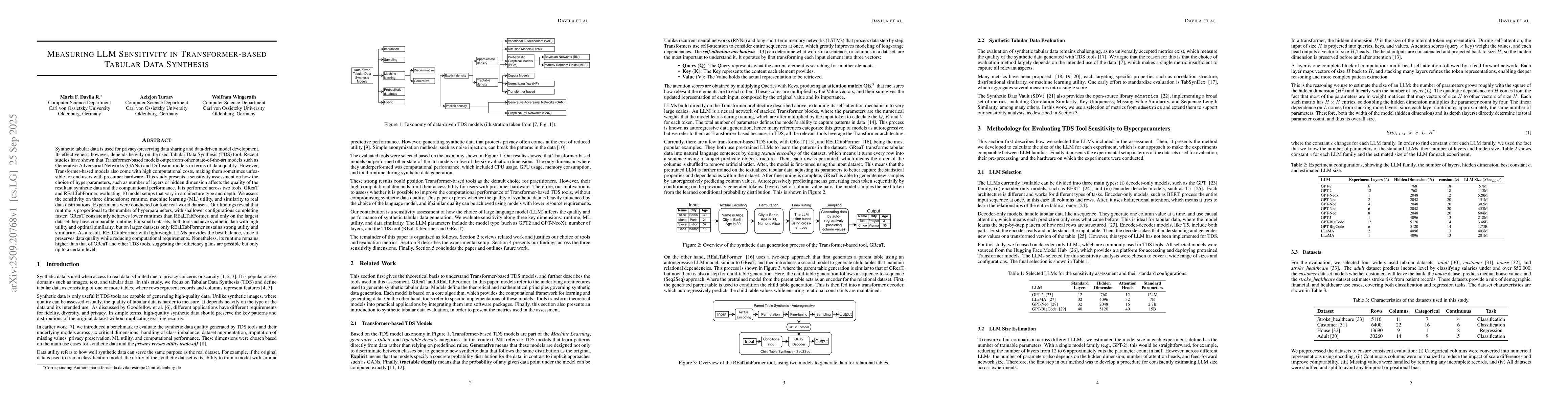 Thumbnail for Measuring LLM Sensitivity in Transformer-based Tabular Data Synthesis
