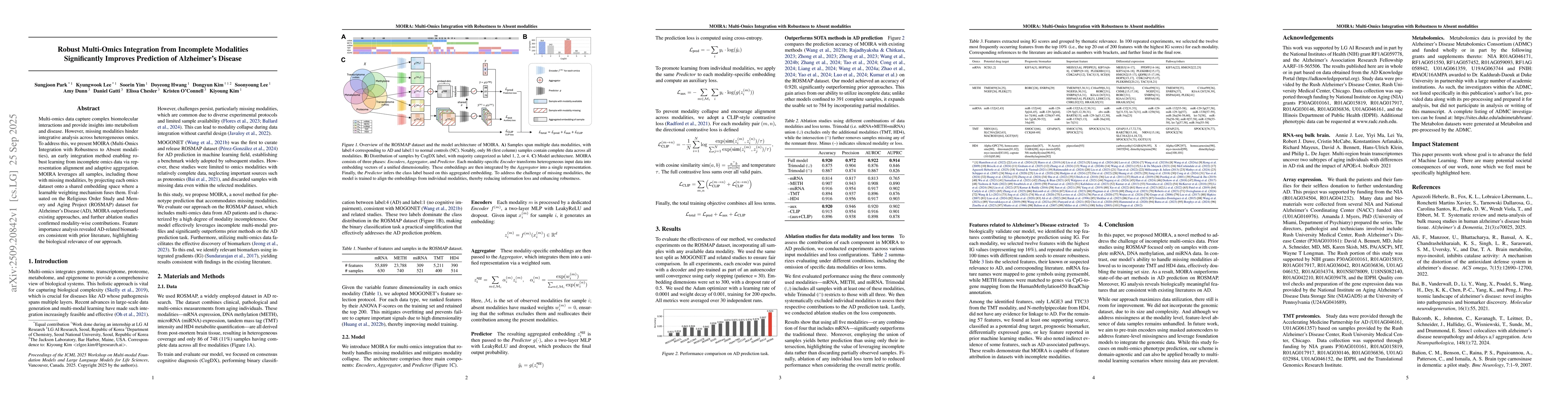 Thumbnail for Robust Multi-Omics Integration from Incomplete Modalities Significantly
  Improves Prediction of Alzheimer's Disease