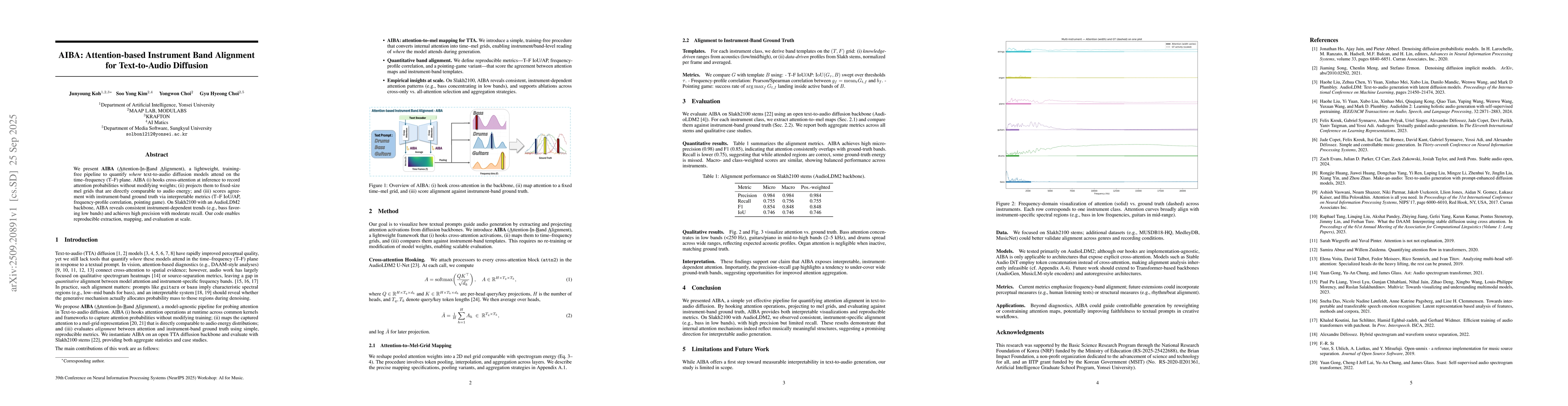 Thumbnail for AIBA: Attention-based Instrument Band Alignment for Text-to-Audio
  Diffusion