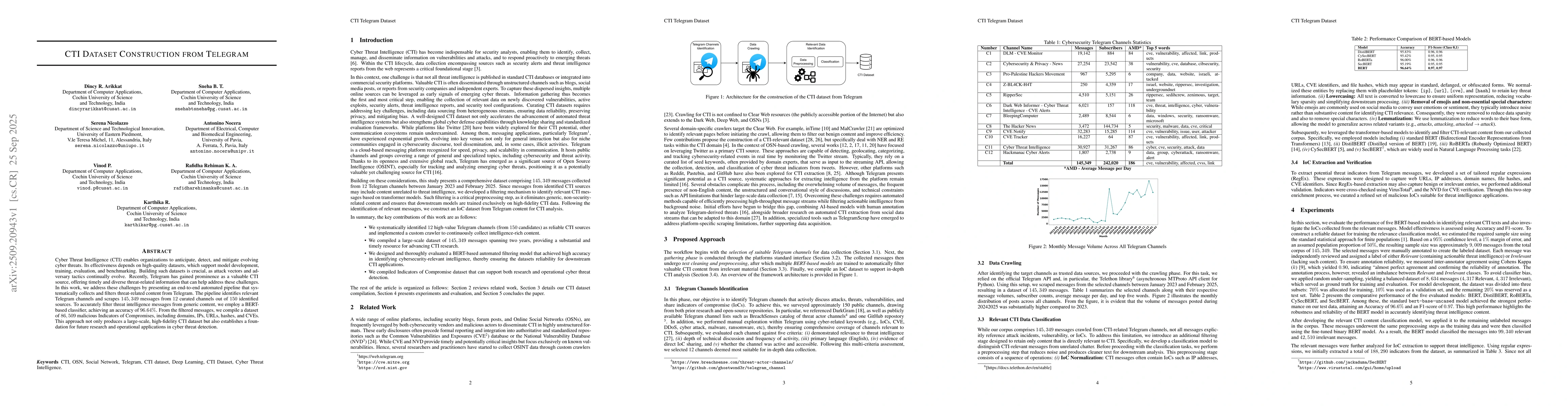 Thumbnail for CTI Dataset Construction from Telegram