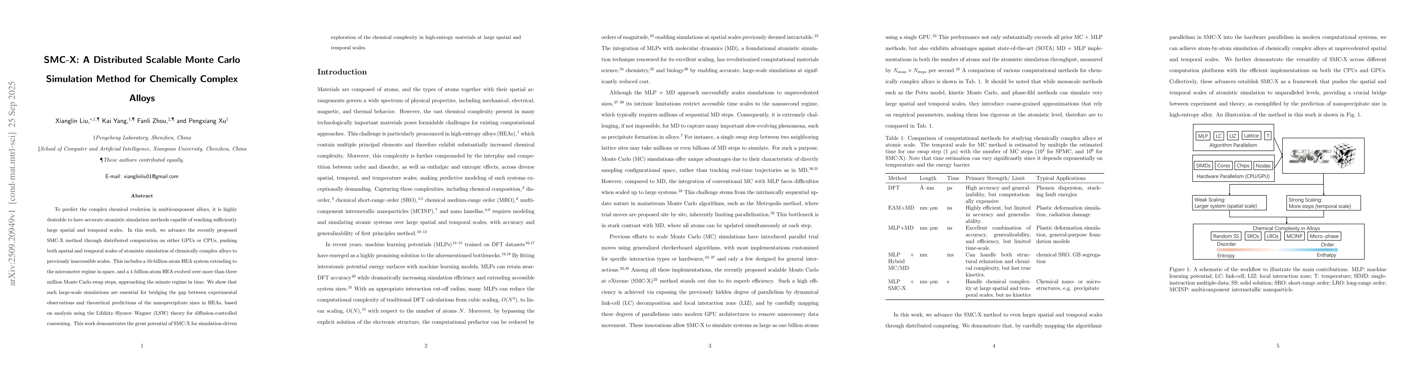 Thumbnail for SMC-X: A Distributed Scalable Monte Carlo Simulation Method for
  Chemically Complex Alloys