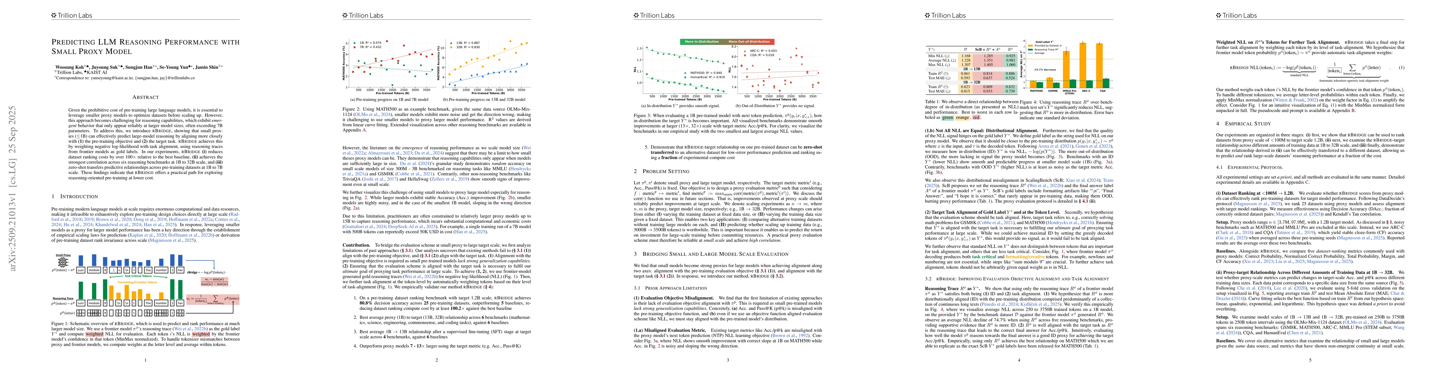 Thumbnail for Predicting LLM Reasoning Performance with Small Proxy Model