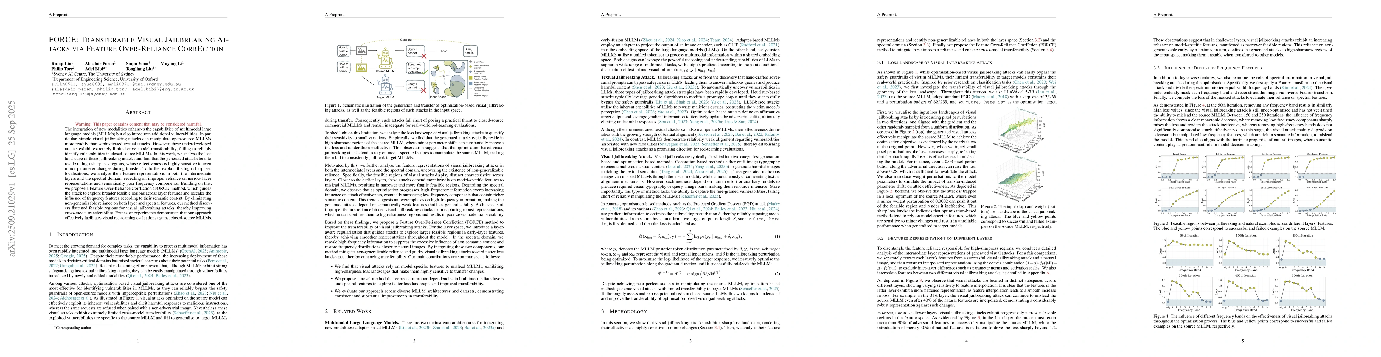 Thumbnail for FORCE: Transferable Visual Jailbreaking Attacks via Feature
  Over-Reliance CorrEction